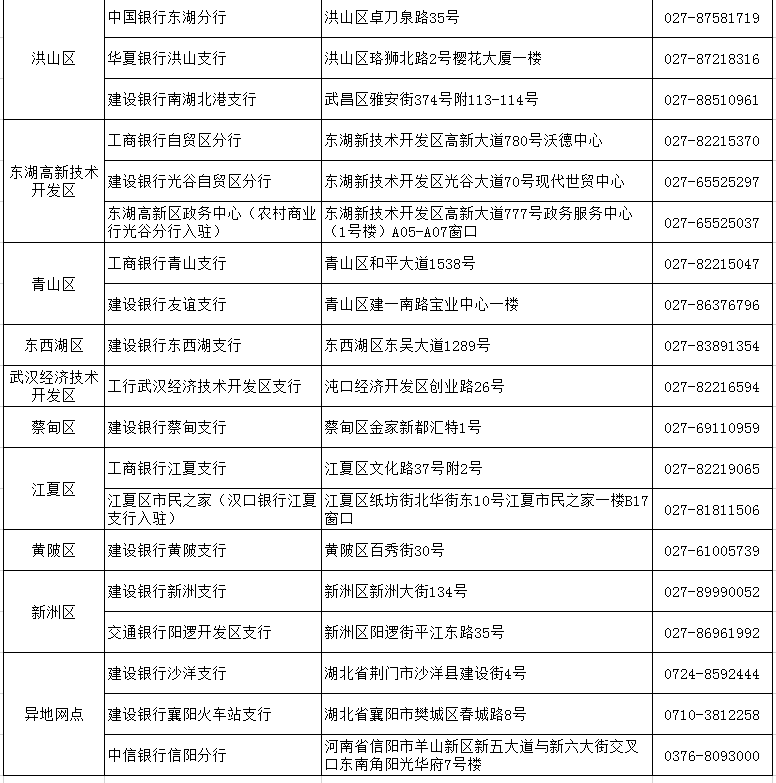 楼市大风云！公积金政策大调整，退休后延长5~10年，额度提高？