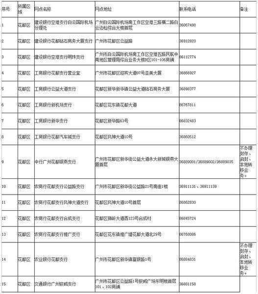 违法!周口市住房公积金管理中心紧急提醒