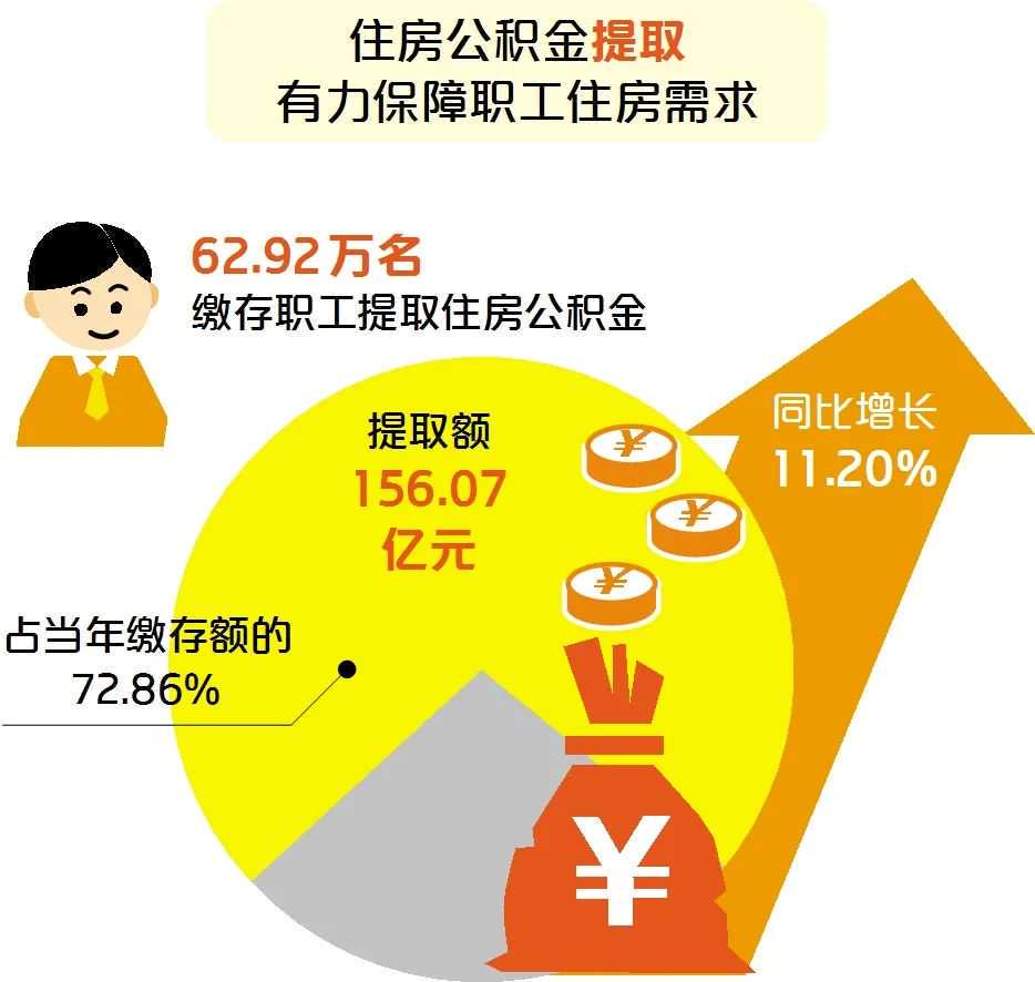 海宁人注意，提取住房公积金，新变化
