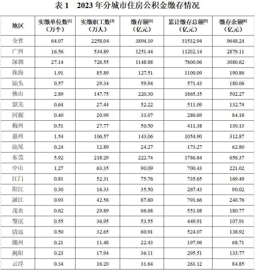 刚刚,昆明市住房公积金管理中心发布通告!
