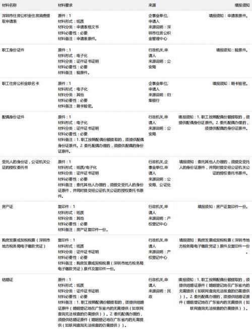 行走成都都市圈⑥|看得见的同城生活，2025年资阳办理同城化事项3万余件
