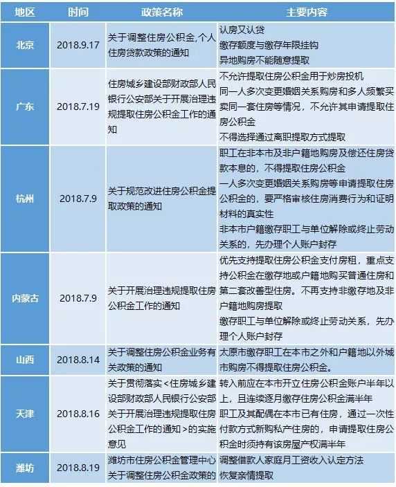 园区人人都该有的这张卡，你真的了解么？